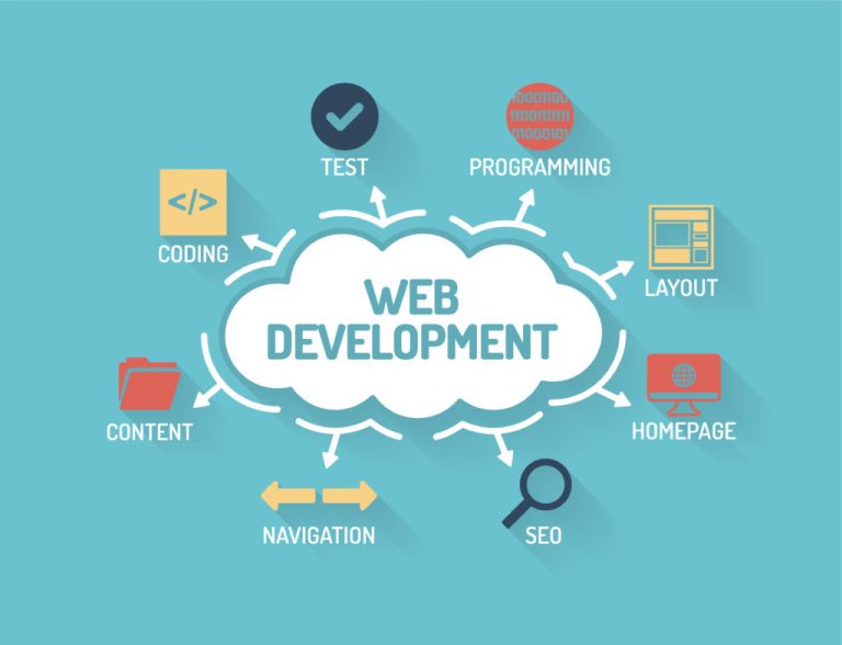 Web Development Course